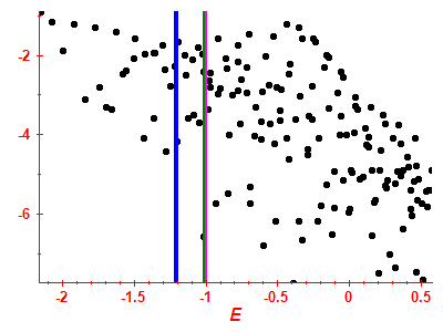 Strength function log